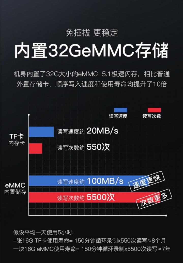 有关买行车记录仪的经验,有必要花500买个行车记录仪吗