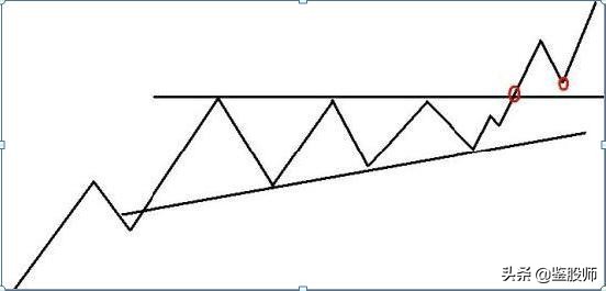 曹明成k线技术精要,史上最全K线组合图解