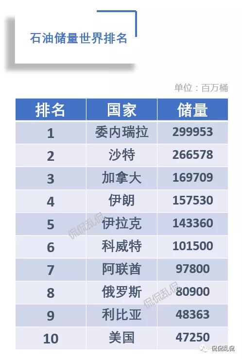 全球石油贸易的20%,2020全球石油天然气贸易总额