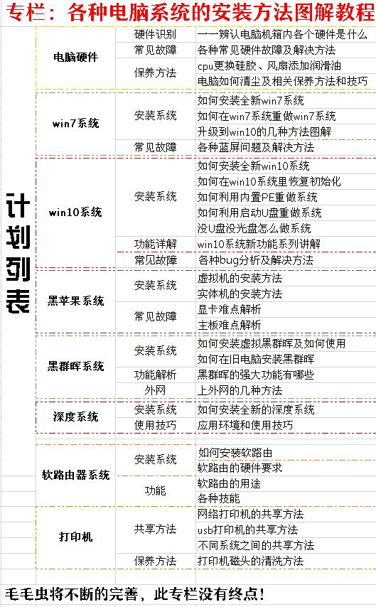 正在更新office后无法打开word,word打不开怎么激活office