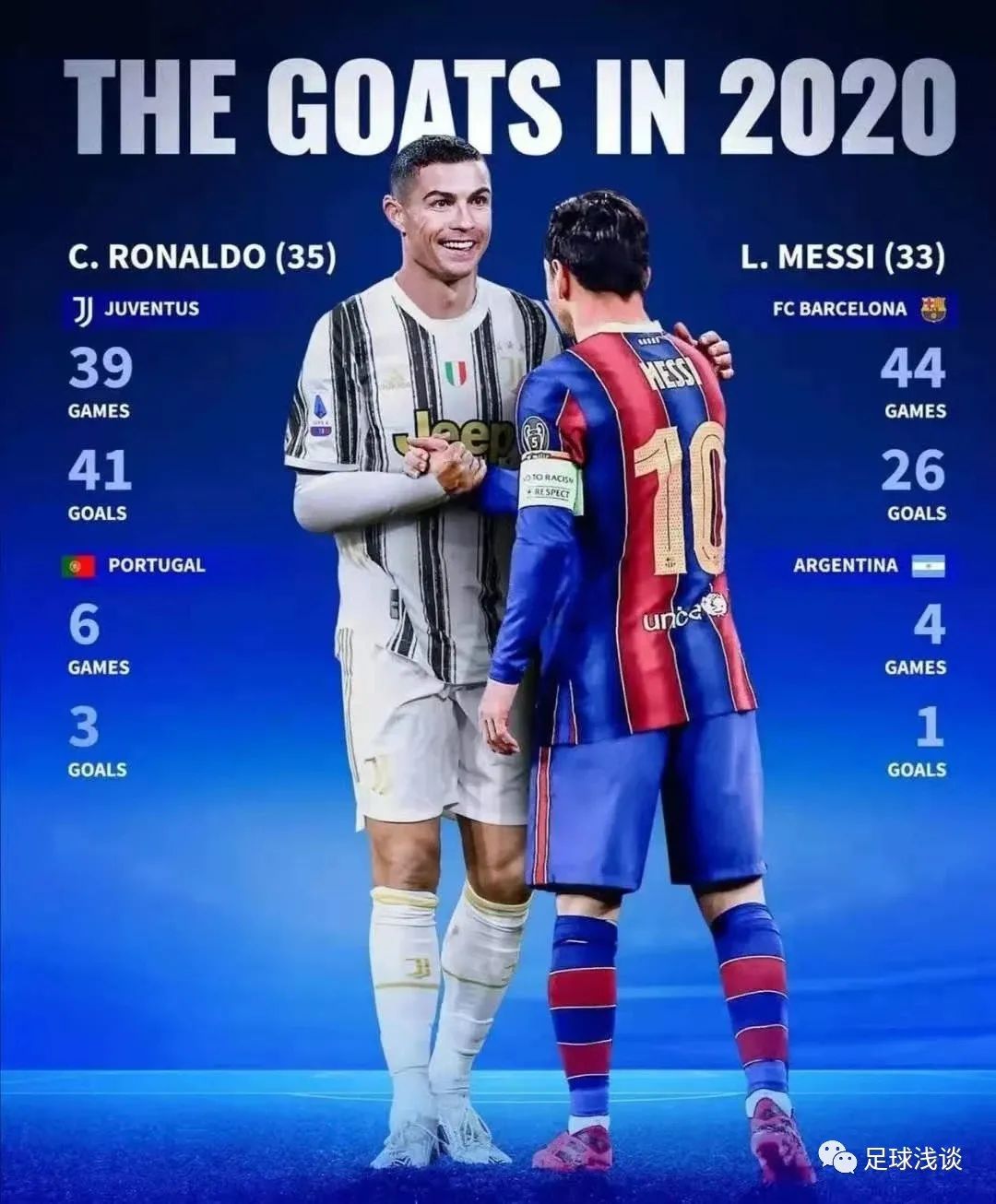 岁月更迭梅西依旧,梅西青涩岁月