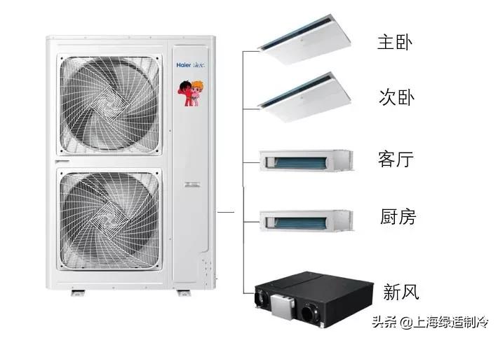 小户型中央空调怎么配,小户型装修空调如何选择