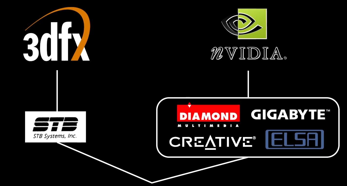 当年显卡的八国之战，老大3Dfx怎么就挂了？谈一谈Nvidia如何崛起