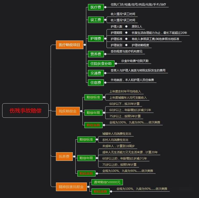 被撞肋骨骨折保险公司赔偿多少,车祸肋骨骨折保险公司赔偿案例