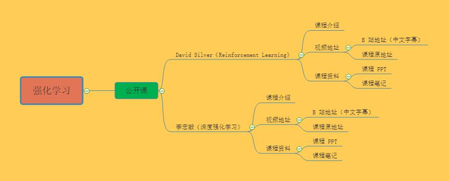 完备的AI学习路线，最详细的中英文资源整理