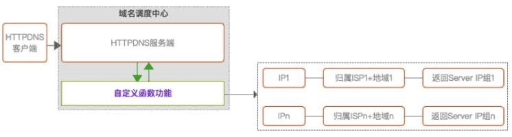 闃块噷浜戞彁渚涚殑ddns,闃块噷浜慸dns鏂规