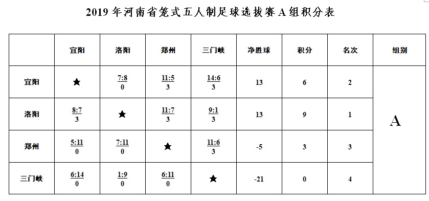 单场打进五球的球员,河南建业足球比赛直播2019