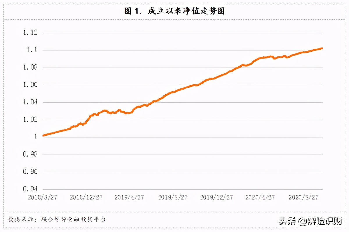 工银理财鑫天益纯债债券型能买吗,工银理财推荐的纯债产品