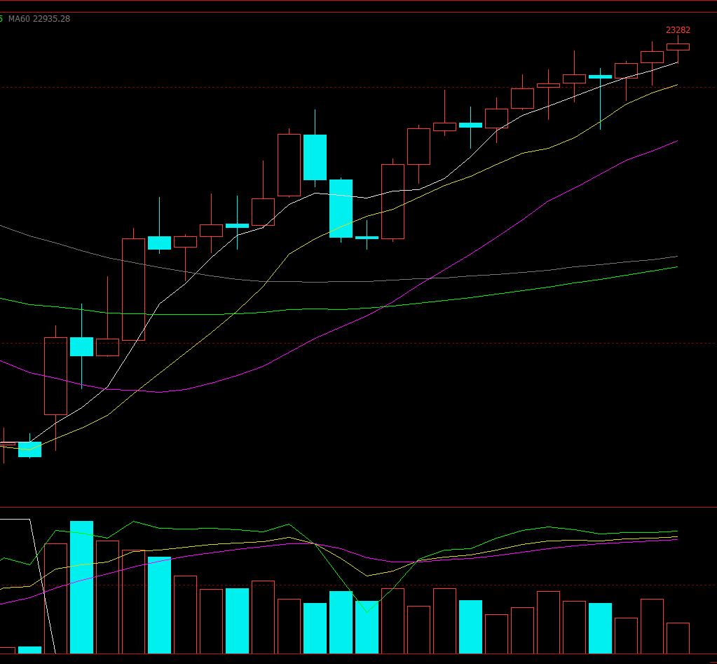 恒指期货日内交易分析20200402