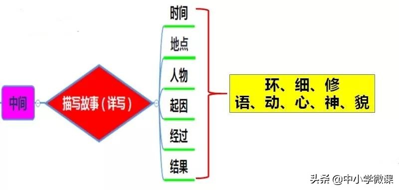 小学三年级如何辅导小孩写好作文,小学生不会写作文怎么辅导
