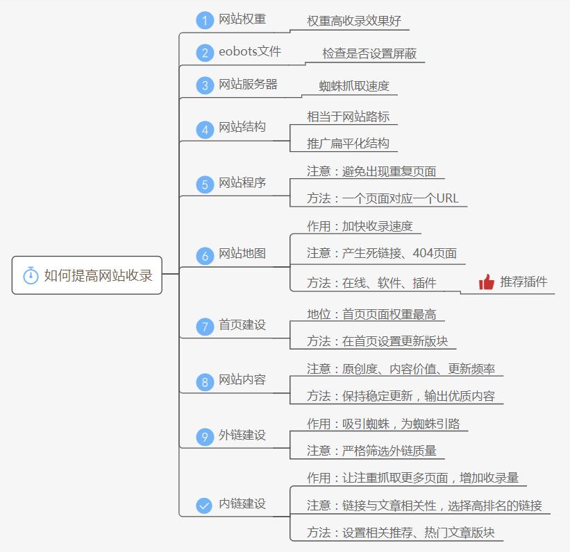 网站应该怎么优化容易被收录,提高网站收录的几个必备技巧