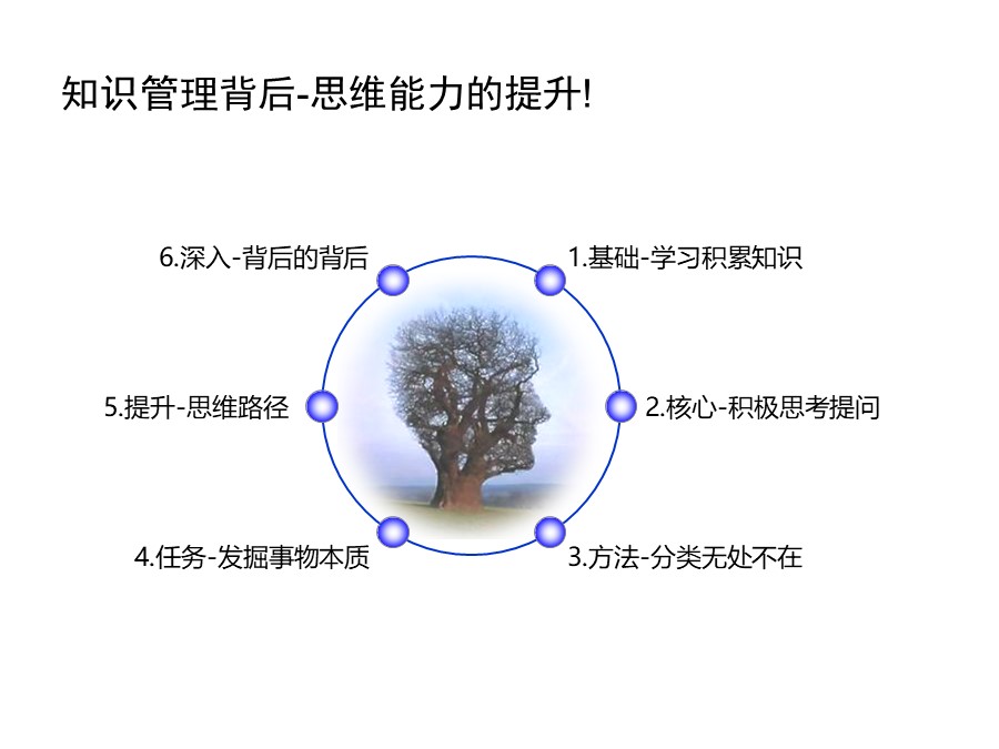 管理培训个人总结,个人知识管理怎么做