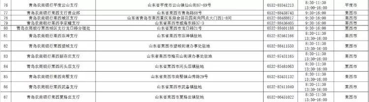 青岛农商银行西海岸分行营业时间,青岛市各大银行周日几点上班