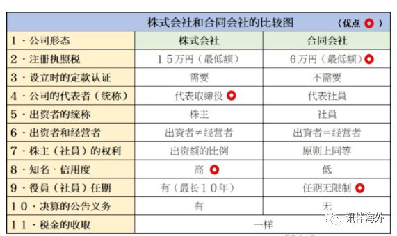 经营签证在日本好续签吗,日本管理者签证
