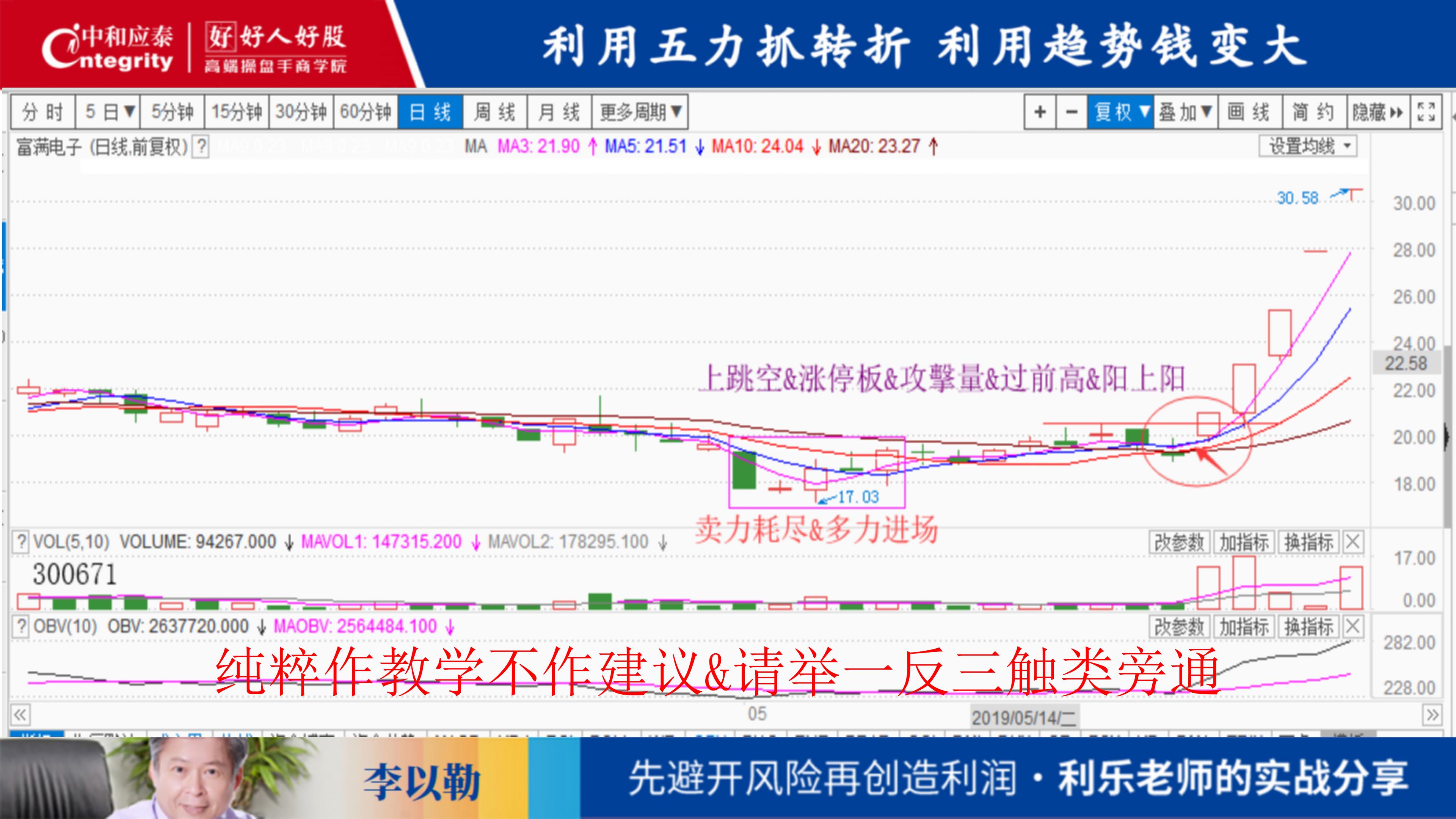 台湾利乐老师：20190613盘中的六论03开盘论3空头背景（ppt）