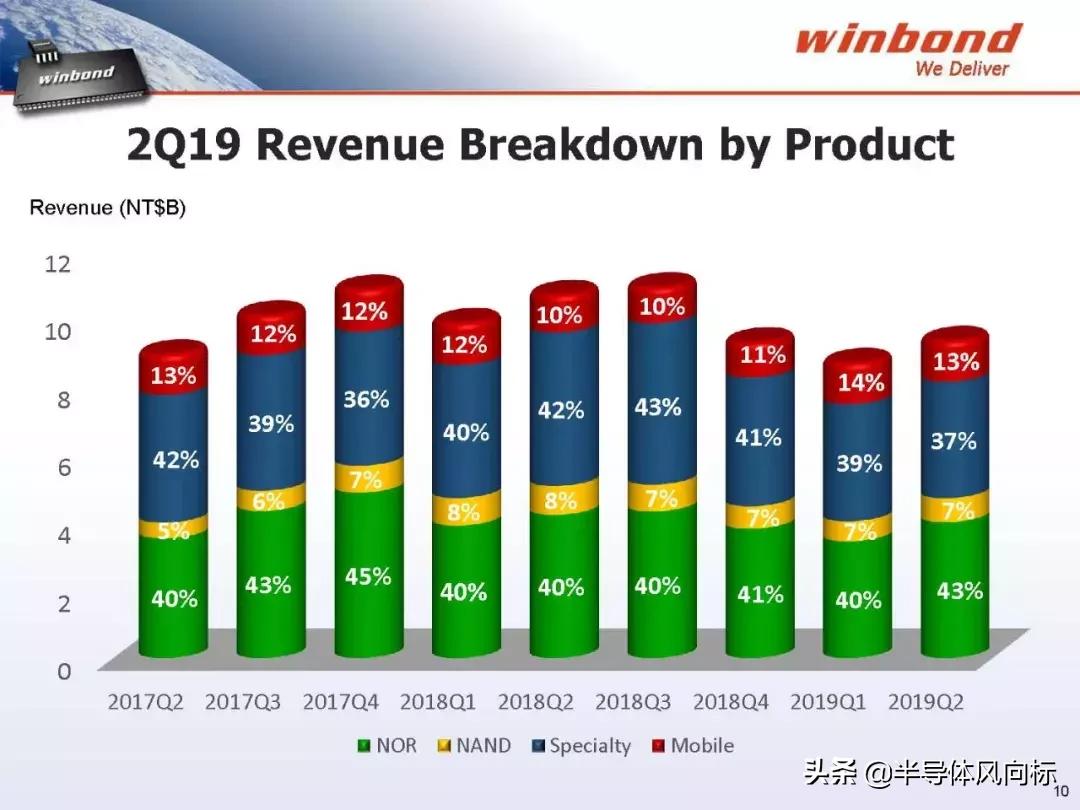 存储规格怎么看,华邦存储多少钱一台