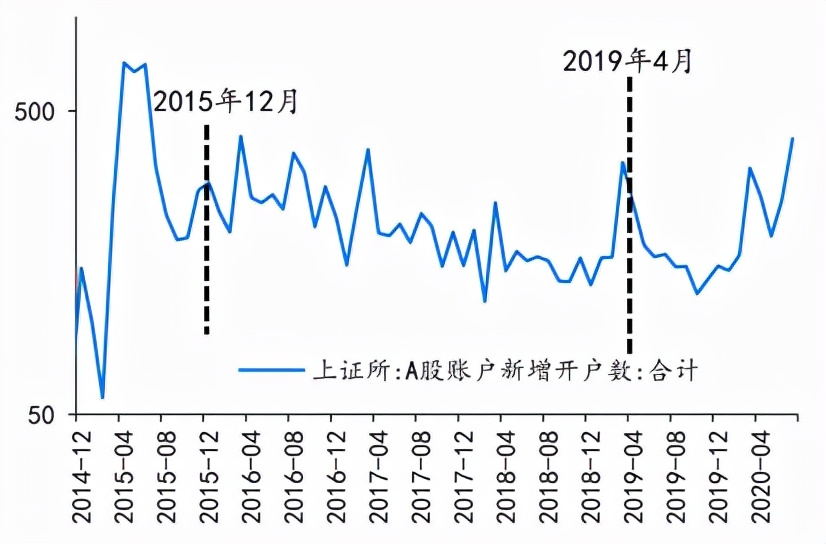 理财基金定投可靠吗,基金定投是不是骗局