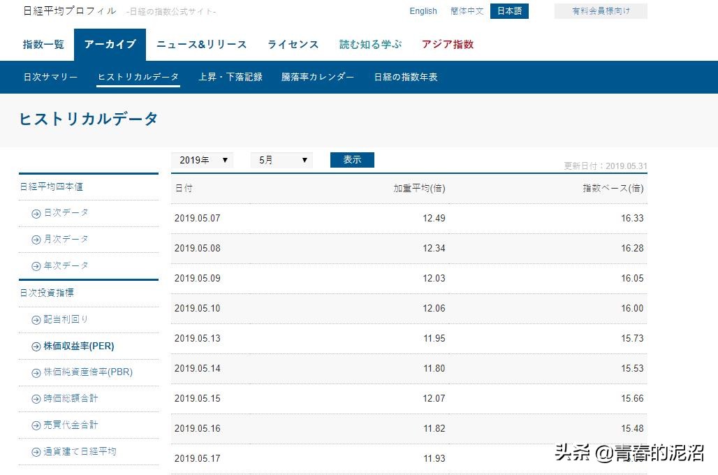 鏃ユ湰鑲″競浠婃棩琛屾儏鏌ヨ,鏃ユ湰鑲″競鎬庝箞鏌ヨ