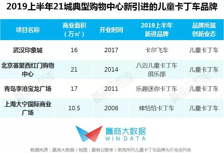 未来亲子业态消费,儿童亲子业态