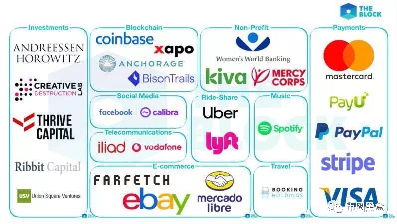 关于facebook稳定币,facebook稳定币是多少