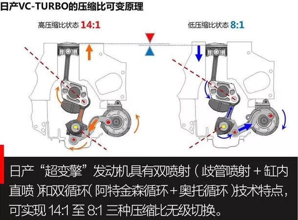 更快、更年轻，它还是那个熟悉的“大沙发”吗？|试驾第七代天籁