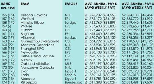 2023中超全队工资排行榜,中超恒大收入多少