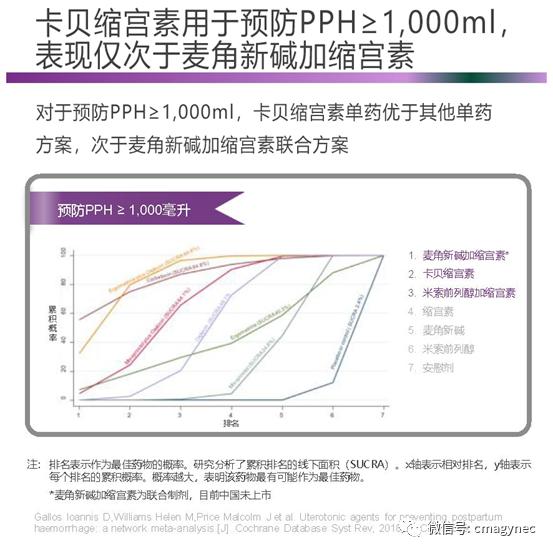 预防产后出血护理方式分析论文,产后出血最新指南中国