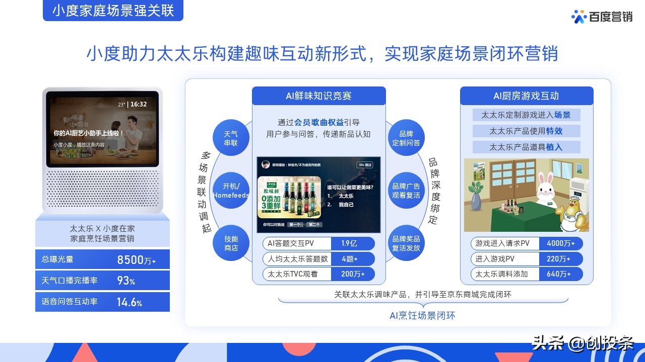 2021百度营销通案全套免费ppt