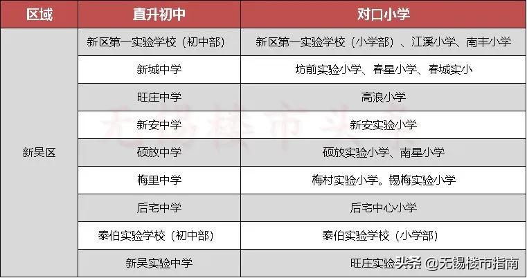 23万/㎡都抢不到!学区房你凭什么?(附无锡140所小学详解)