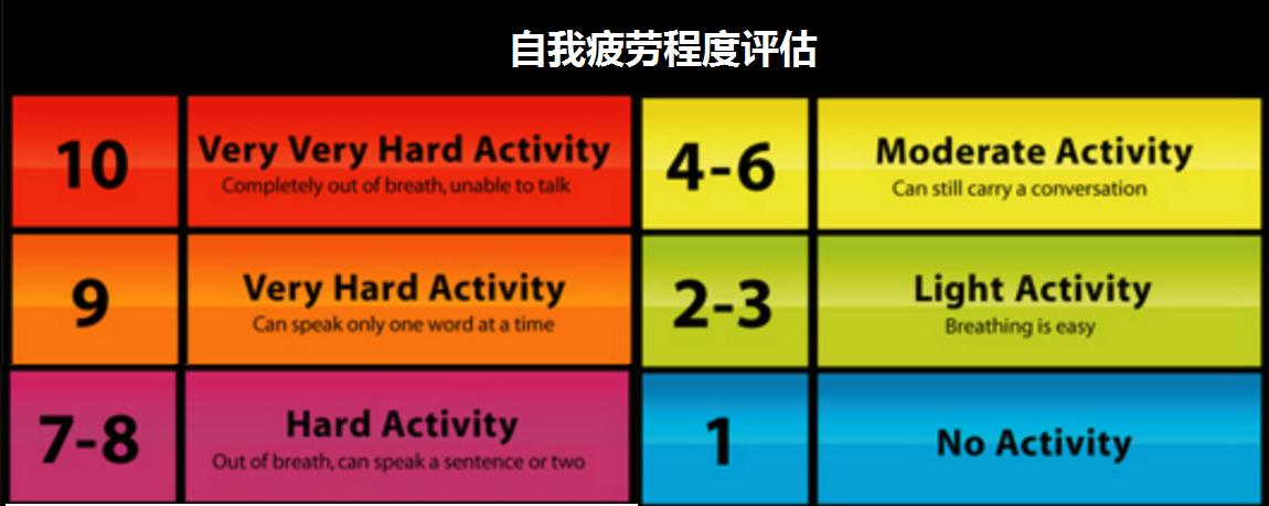 每天打球一小时能瘦肚子吗,每天打球两小时有进步吗