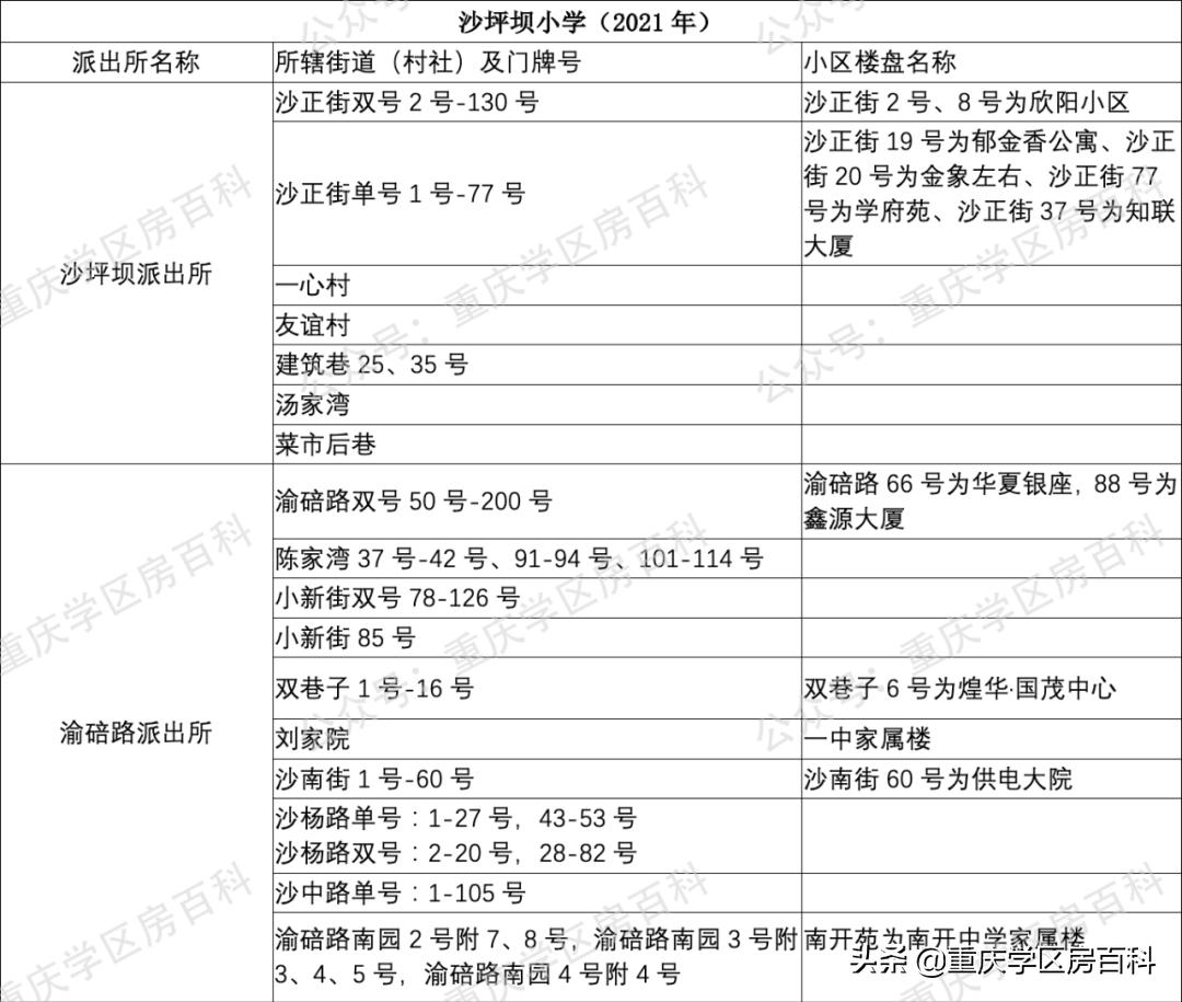 2022年沙坪坝区小学划片,沙坪坝区小学划片大全
