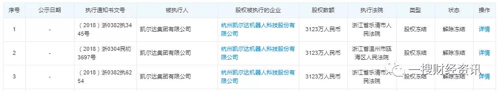 凯尔达控股股东被列为老赖关联交易数据披露不一致疑似财务造假