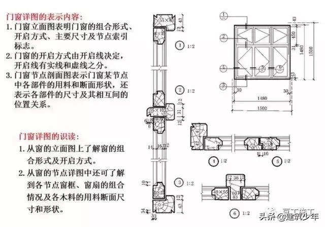 工程设计图纸识图入门教程,桥梁工程图纸识图