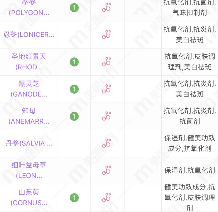 适合中年妈妈的保湿补水水乳,适合50岁以上抗皱保湿水乳品牌