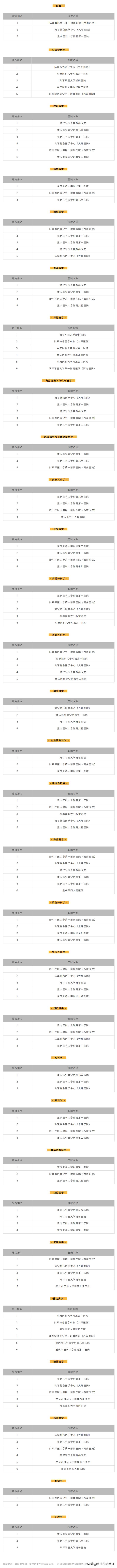 重庆三甲医院名单一览表,重庆三甲医院特色科室排名