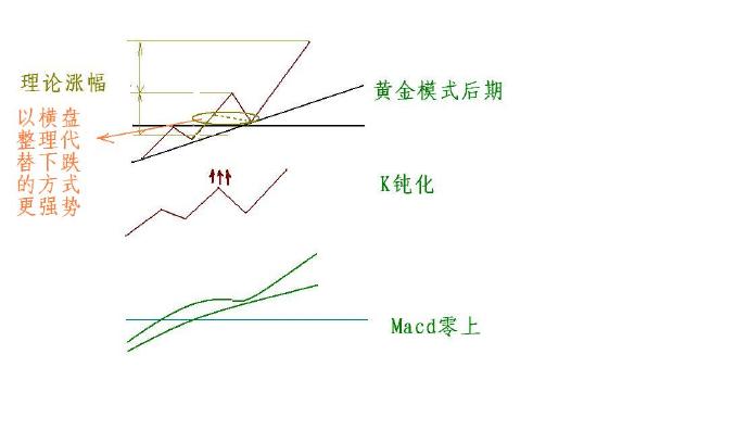 翻新系统,分析系统怎么做