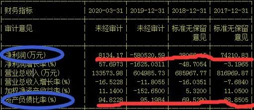 解读股票盘面分析技巧,散户成长分析