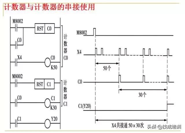plc编程入门教程零基础,plc基础知识入门彩图