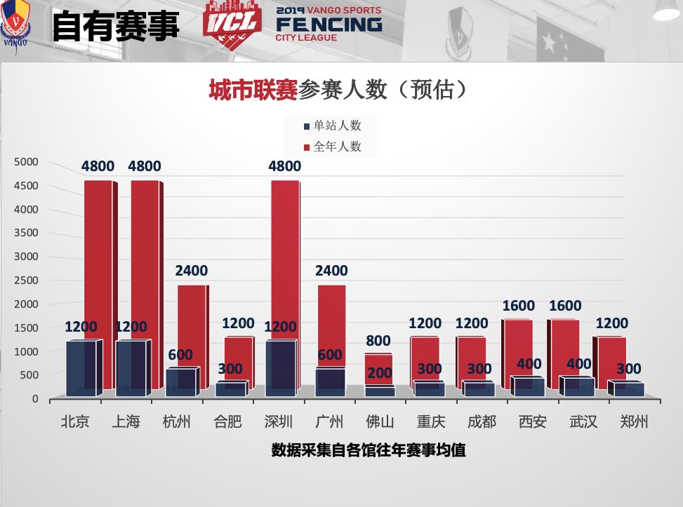 连续三年营业收入过千亿,万国体育上半年营收