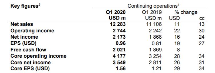 辉瑞财报,辉瑞一季度营收