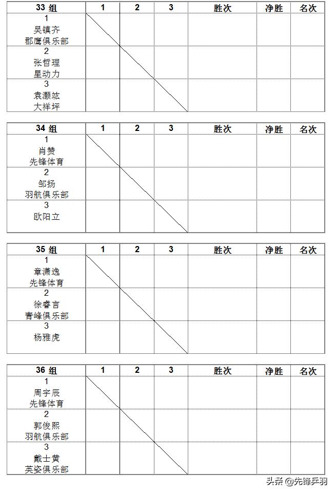 2019红双喜打球吧孩子长沙站竞赛规程