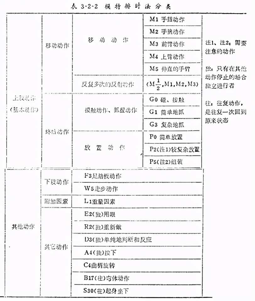 精益学堂动作效果,精益学堂敏捷生产计划与排程管理