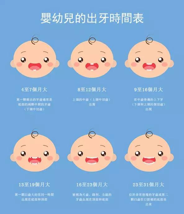 孩子牙齿很久未长出需要干预吗,小孩子牙齿不往外长