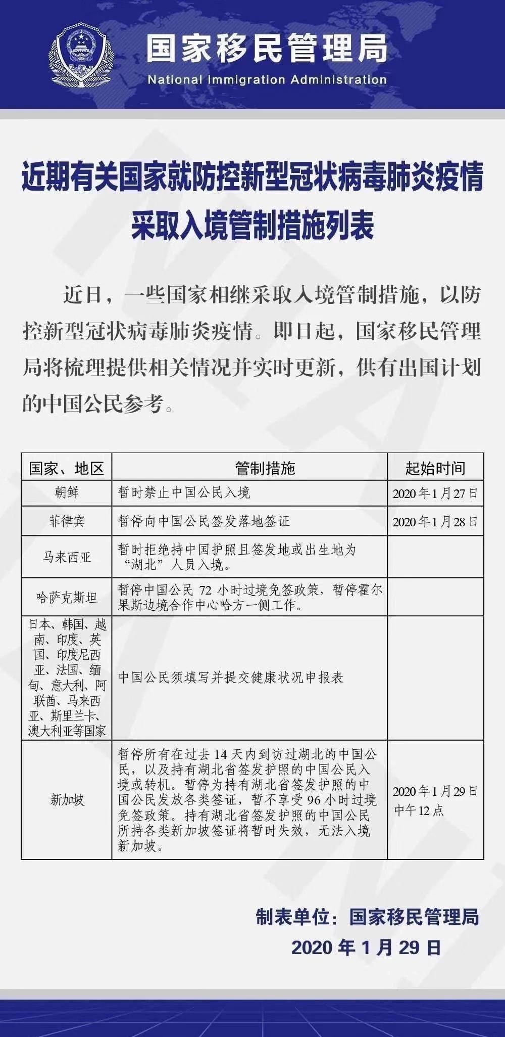 新型冠状病毒不能出国旅游,新型冠状病毒出国旅游行吗
