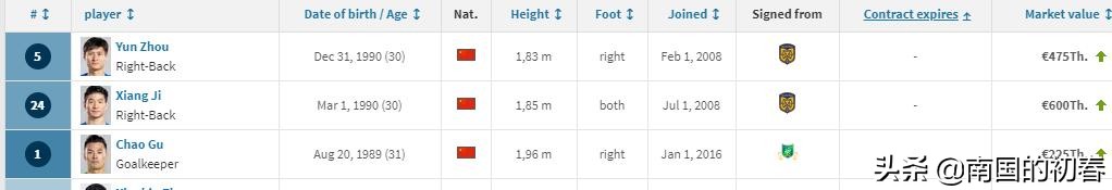 申花未来5年主力门将,申花有望迎来当红国脚