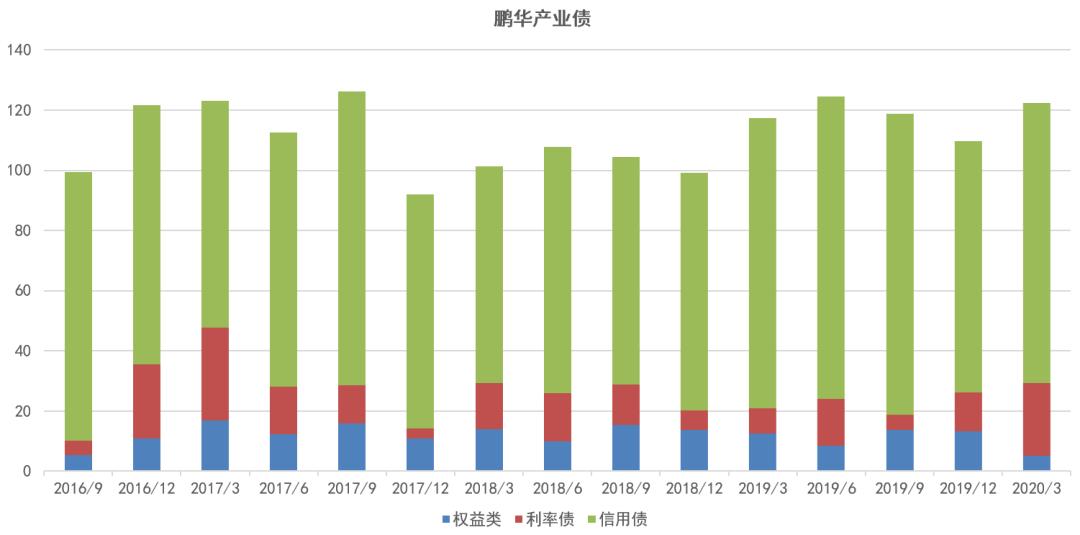 债券型基金5年收益率,招商产业债基金