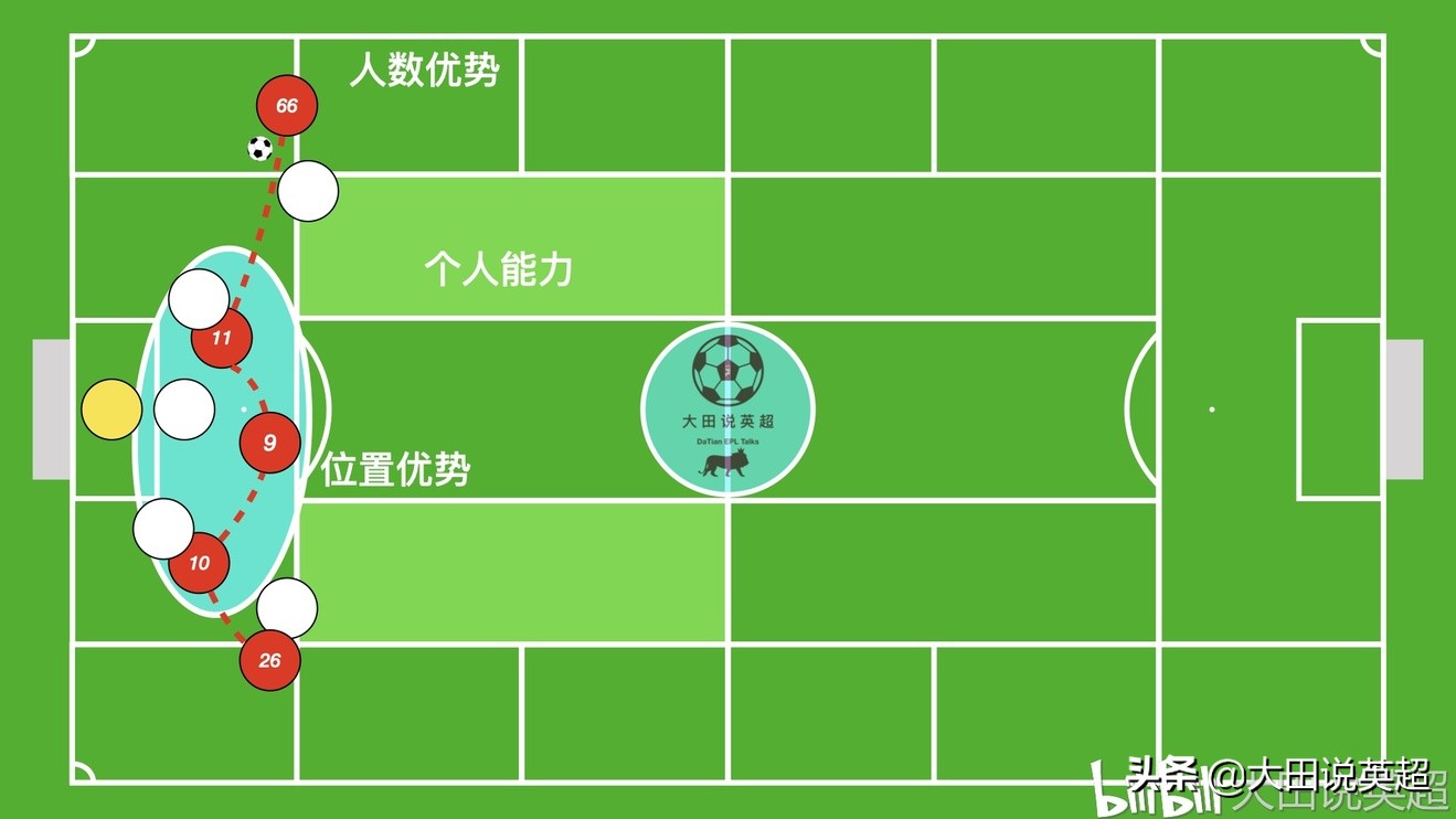 克洛普摇滚战术,克洛普英超19队