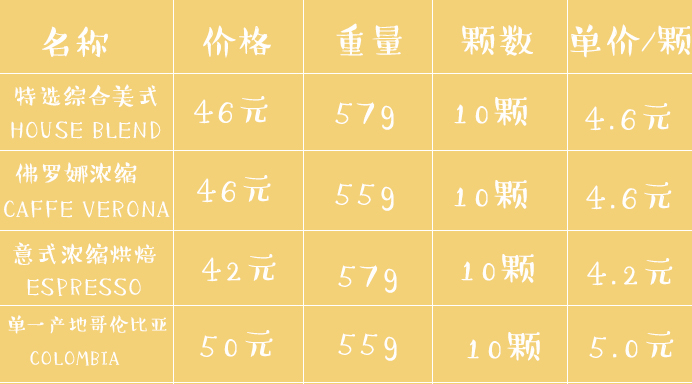 星巴克胶囊咖啡哪一款好喝,星巴克胶囊咖啡推荐哪种最好喝