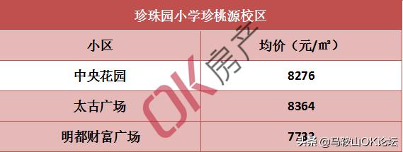 马鞍山二手房房价全国第一,马鞍山二手房特价房出售