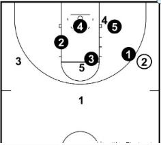 破解三二联防防守教学,破解三二联防教学视频